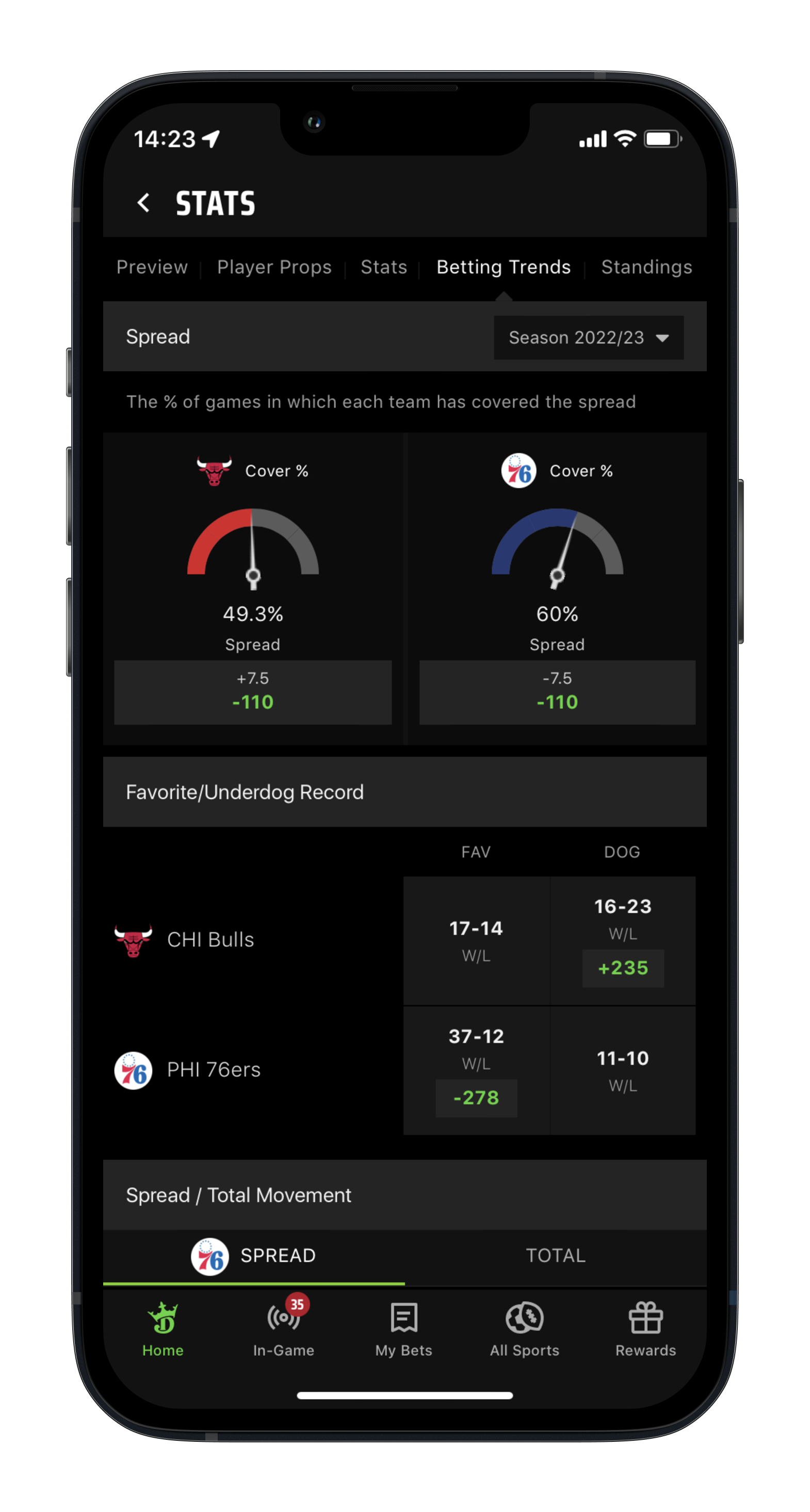 Draftkings Sportsbook NBA Stats