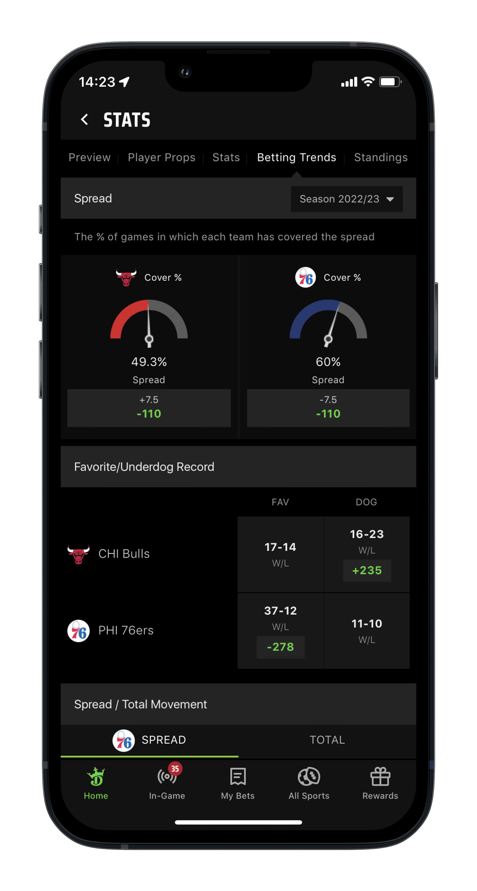 Draftkings Sportsbook NBA Stats
