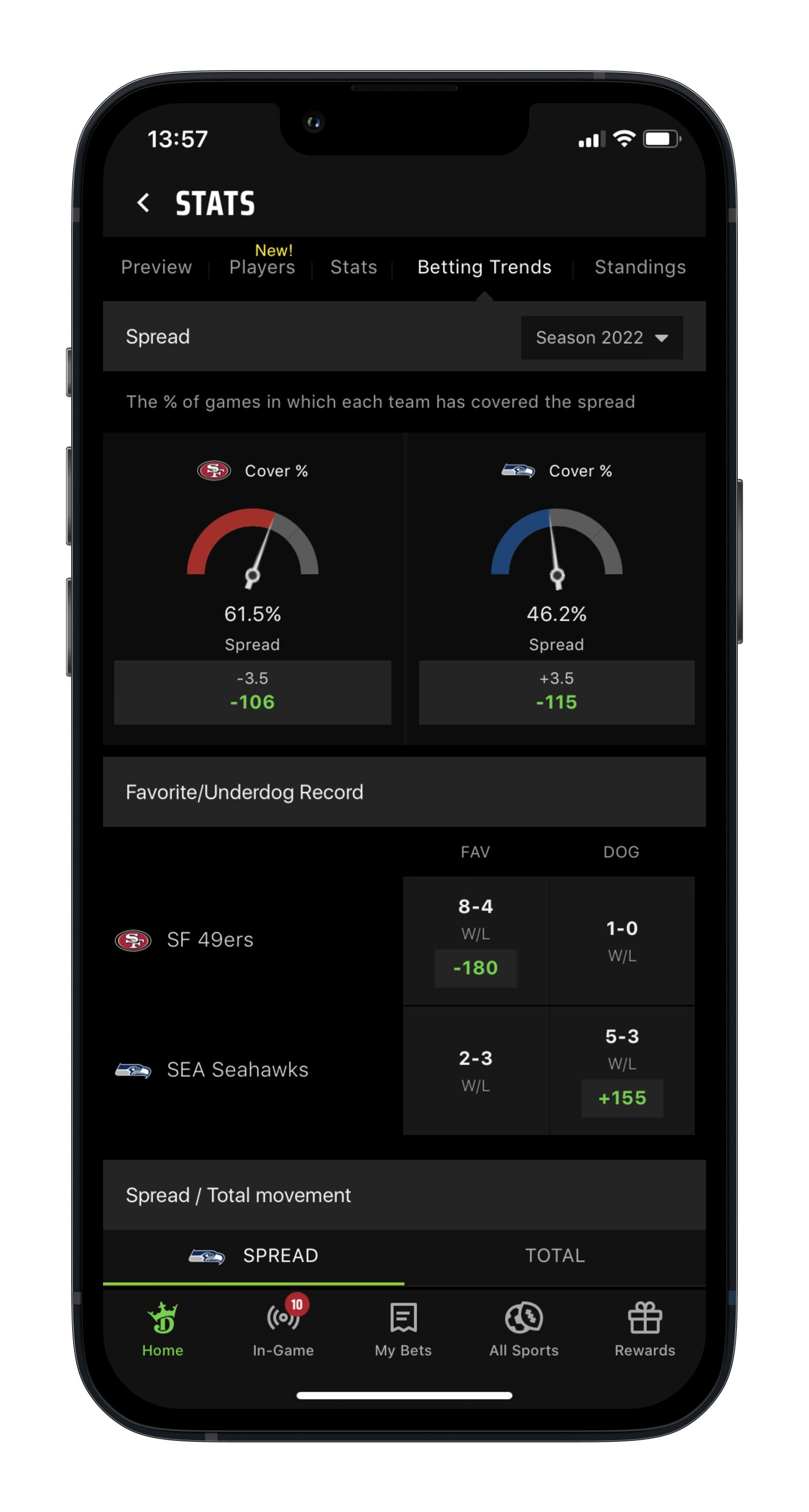 Draftkings Sportsbook NFL Stats Hub