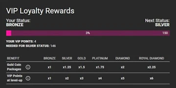 Pulsz VIP Points Program