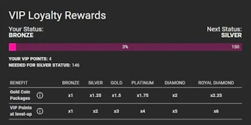 Pulsz VIP Points Program