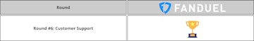 Fanduel vs Draftkings Round 6