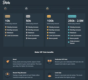 Stake US VIP Club Desktop