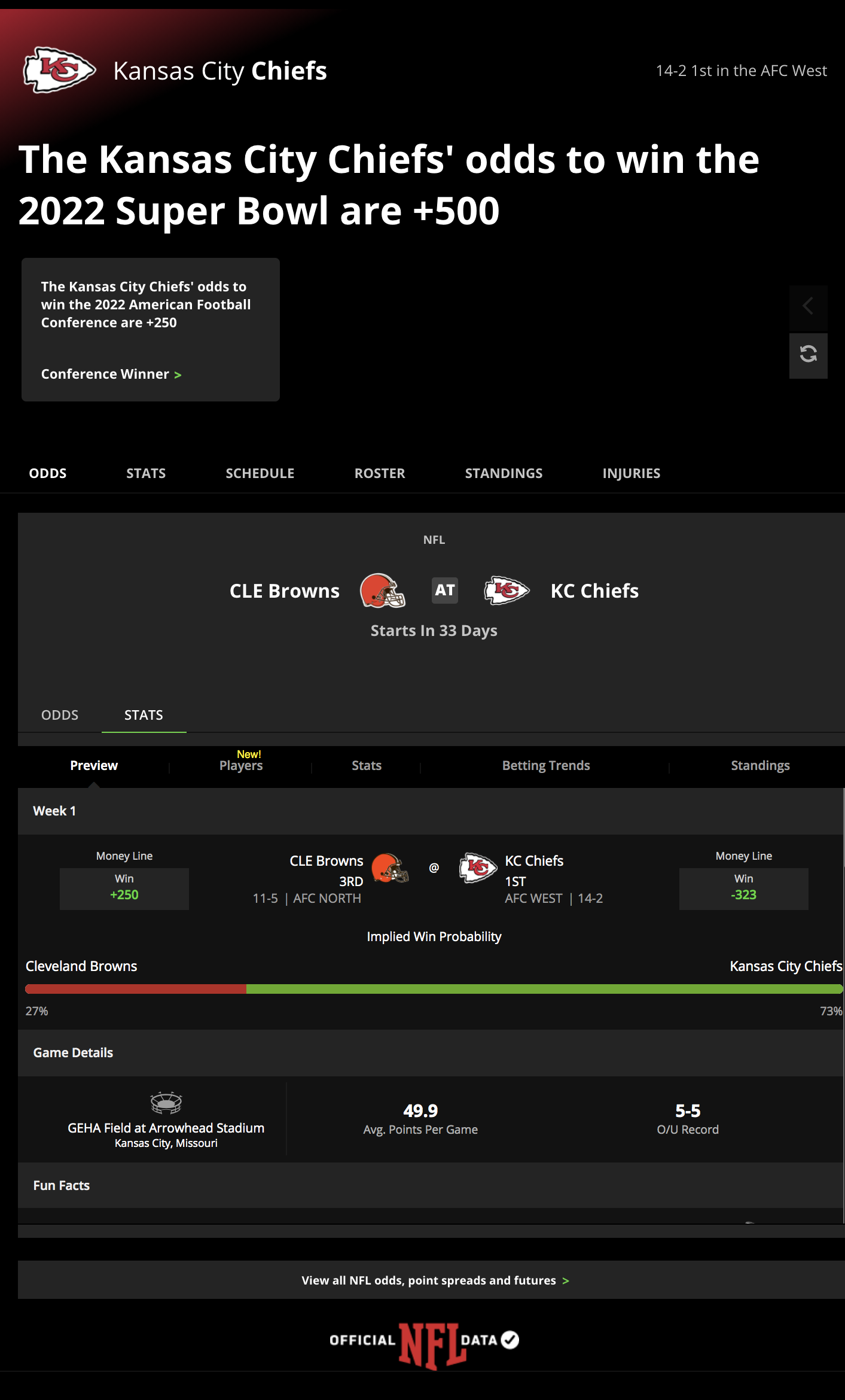 DraftKings Sportsbook Odds
