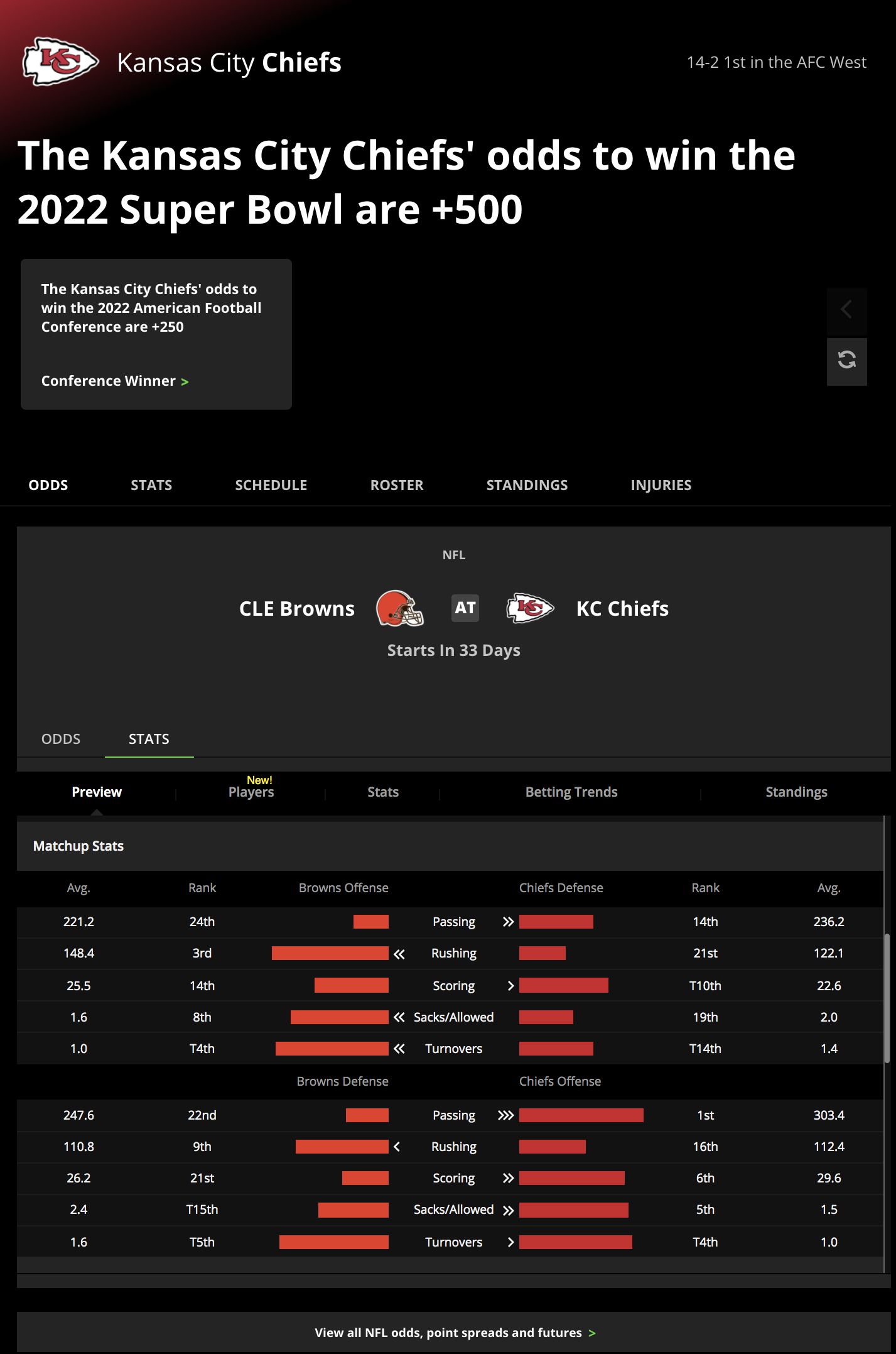 DraftKings Stats Hub