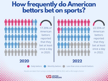 UG Survey Article Frequency