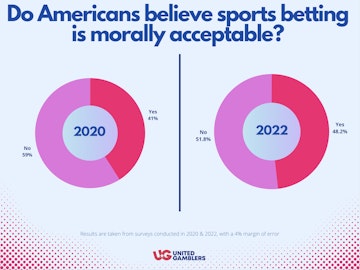UG Survey Article Morally Acceptable