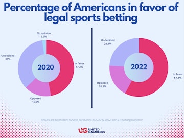 UG Survey Article Percent in Favor
