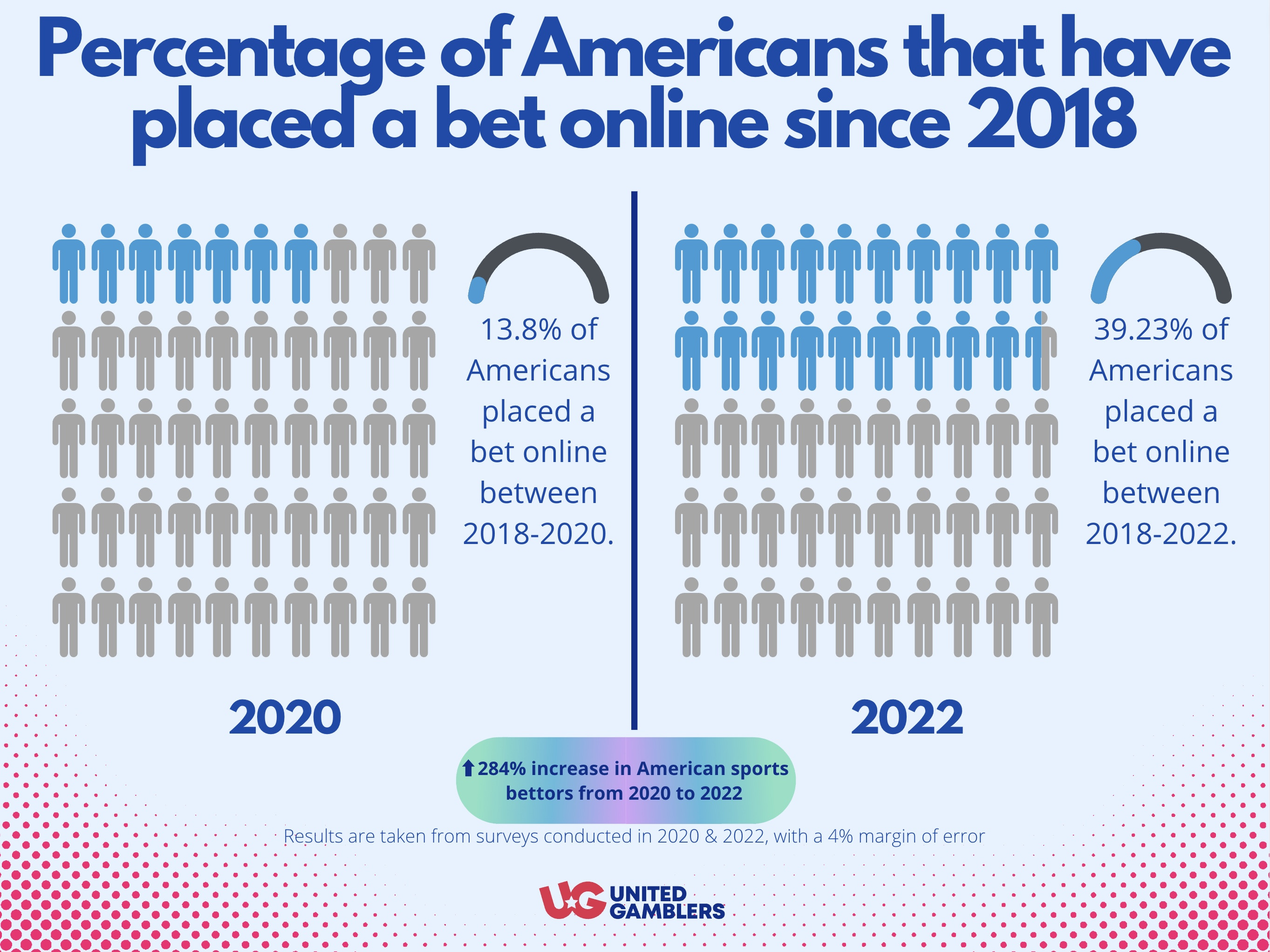 Should Sports Betting Be Legal? Sports Betting Research 2022