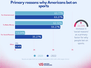 UG Survey Article Primary Reasons